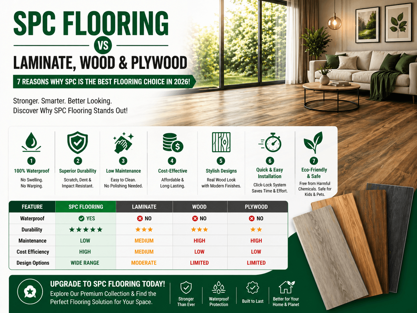 Why SPC Flooring is Better Than Laminate, Wood, and Plywood